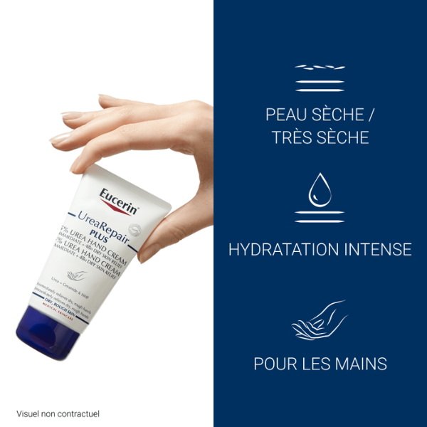 Eucerin - Urea Repair Plus Crème Mains 5% d’Urée 75ml